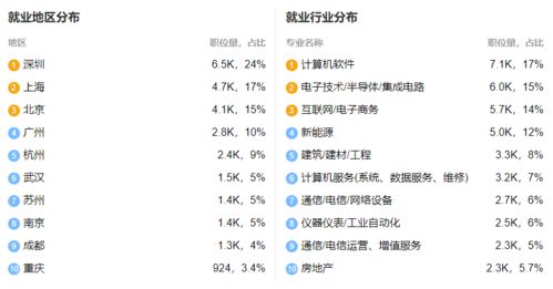 2021年專插本機(jī)器人工程、信息工程與智能科學(xué)與技術(shù) 專業(yè)解析與未來(lái)就業(yè)方向