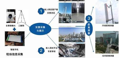 計算機視覺關(guān)鍵技術(shù)及其在通信工程中的創(chuàng)新應(yīng)用方案研究