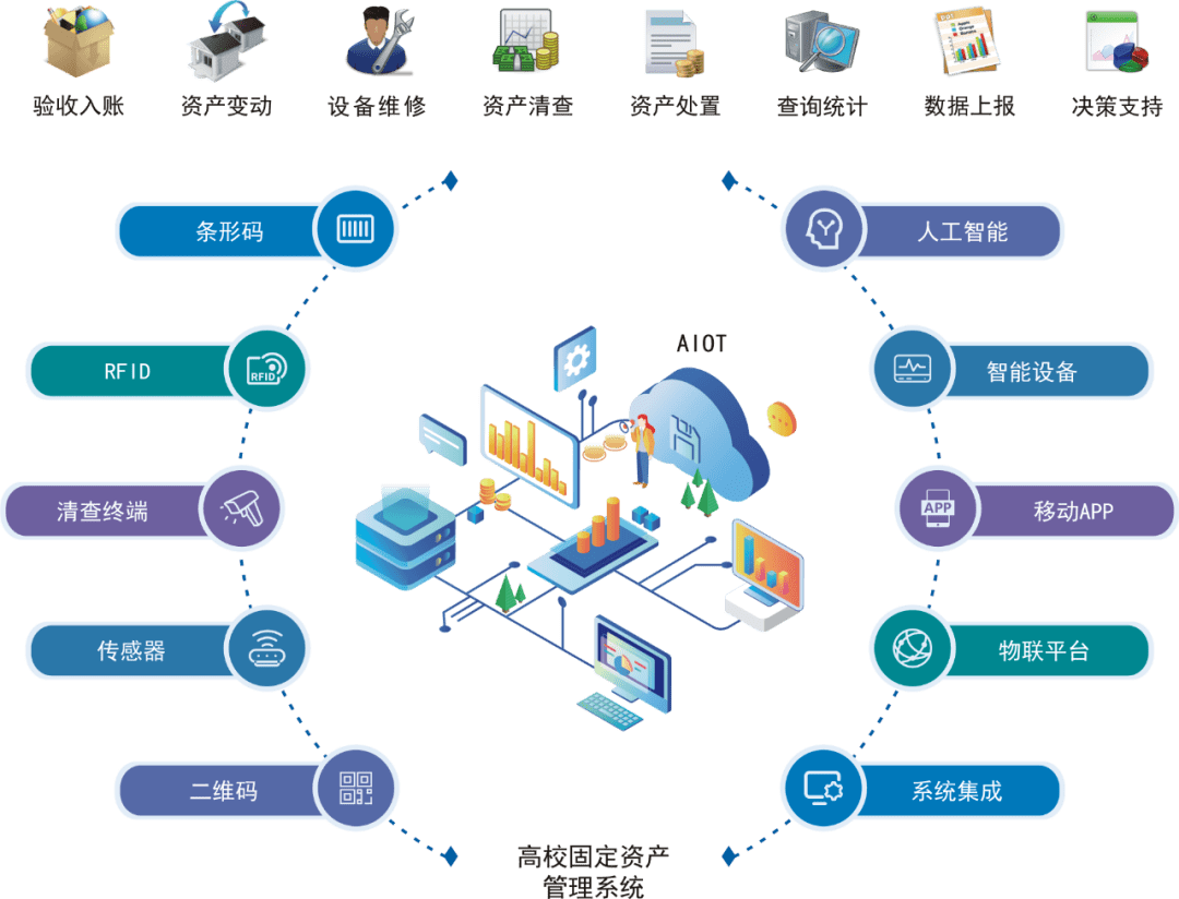 國子軟件賦能邢臺學院，打造高校資產管理信息化新標桿