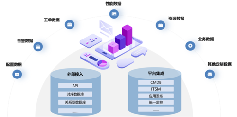 北京移動攜手嘉為藍鯨 以智能化運維驅動信息系統集成服務升級，引領信息產業發展