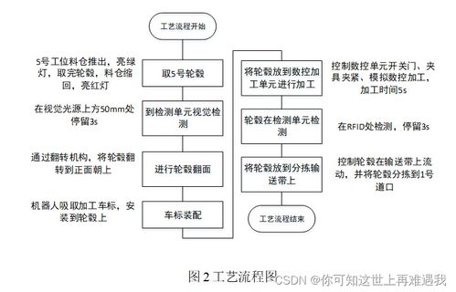 2023年全國職業院校技能大賽高職組機器人系統集成應用技術賽項競賽任務書——樣題1 信息系統集成服務