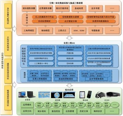 中海達榮膺地理信息科技進步獎，信息系統集成服務再攀新高